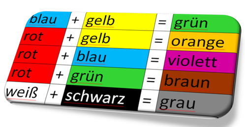 tabla mezcla colores imagenII